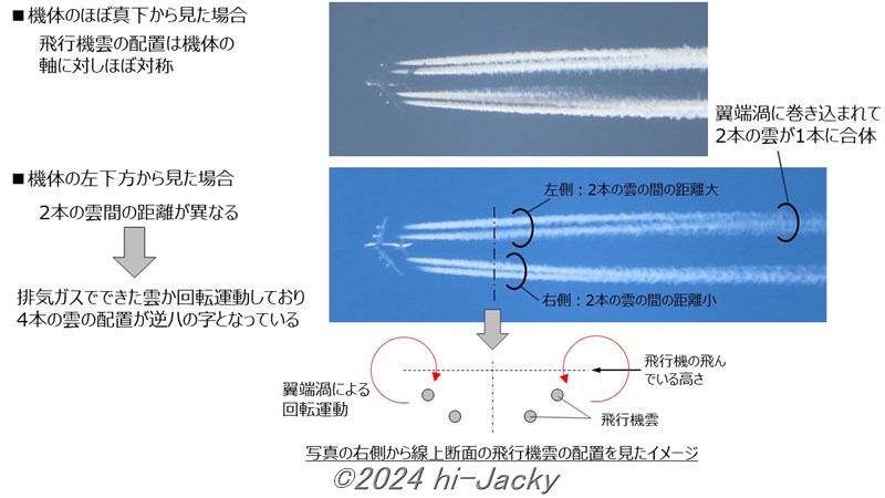 4発エンジンの飛行機における飛行機雲