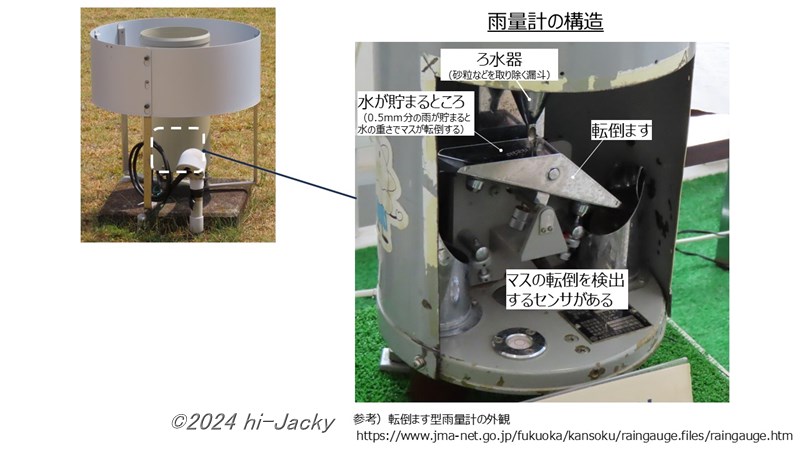 雨量計の構造