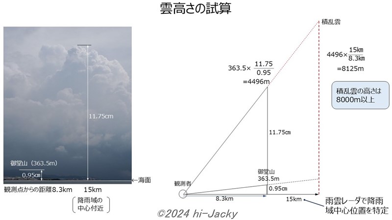 積乱雲の高さを計算してみた