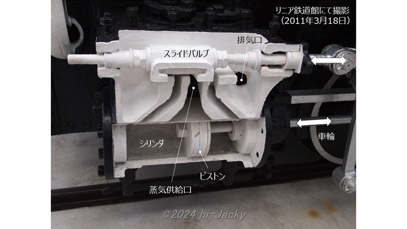 蒸気機関車の駆動部のカットモデル