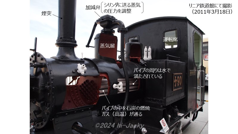 リニア鉄道館の蒸気期満車ケ90