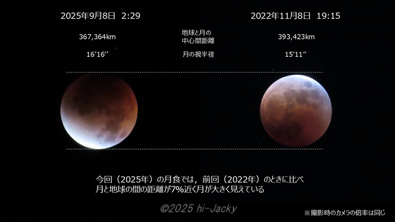 月の大きさ比較