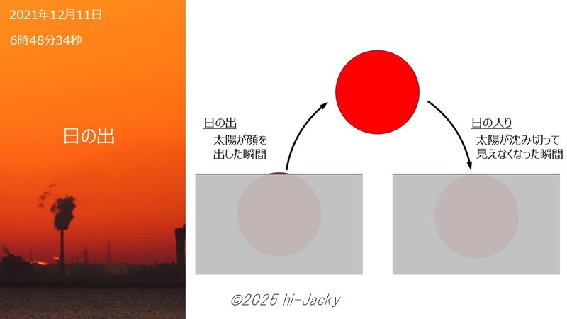 日の出・日の入りのタイミング