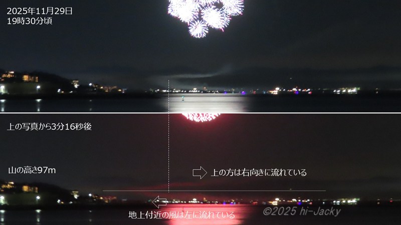 地表付近の煙の流れ