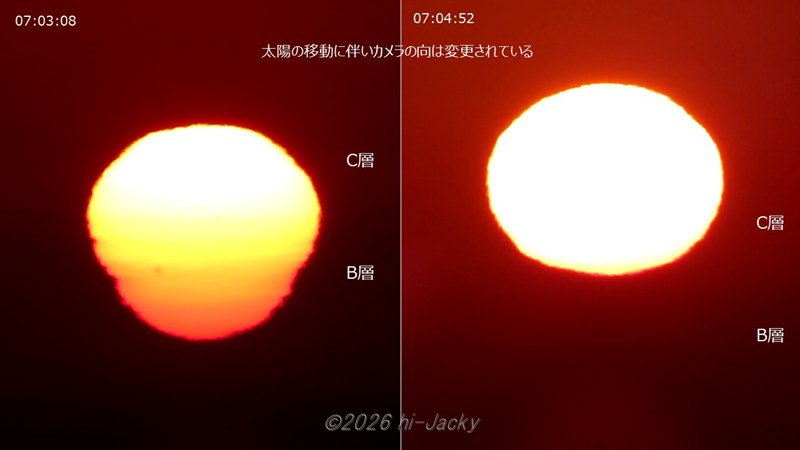 B層⇒C層における太陽の形