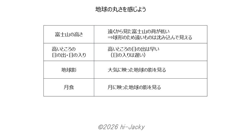 地球の丸さを感じる例